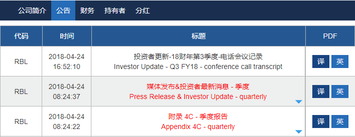 澳股周报 | 稍稍告诉你一个打游戏的火爆攻略！ - 18