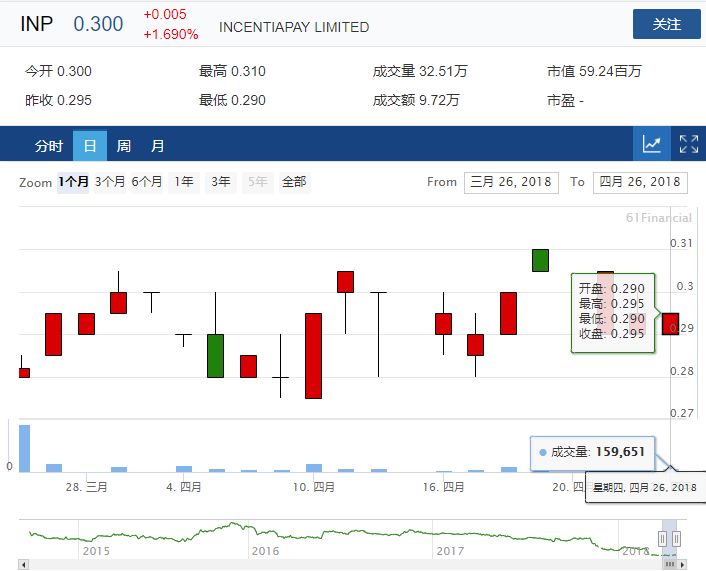 澳股周报 | 稍稍告诉你一个打游戏的火爆攻略！ - 19