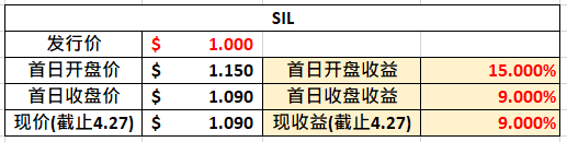 新股快讯 | 来 笑一个吧! 原来笑可以赚钱？！2家新股招募中！2家新股上市！ - 11