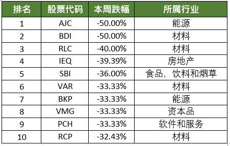 澳股周报 | 稍稍告诉你一个打游戏的火爆攻略！ - 4