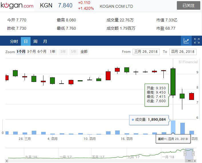 澳股周报 | 稍稍告诉你一个打游戏的火爆攻略！ - 13