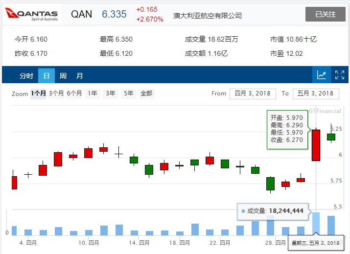 澳股独家周报 | 大盘节节攀升一个多月！“7-11”？这个台连续上涨11天？！ - 16