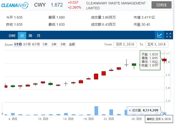 澳股独家周报 | 大盘节节攀升一个多月！“7-11”？这个台连续上涨11天？！ - 19