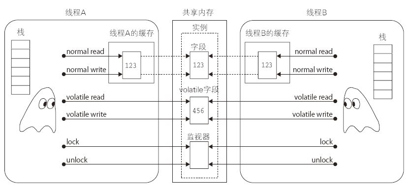 策略模式 工厂模式_java中的策略模式_状态模式 策略模式