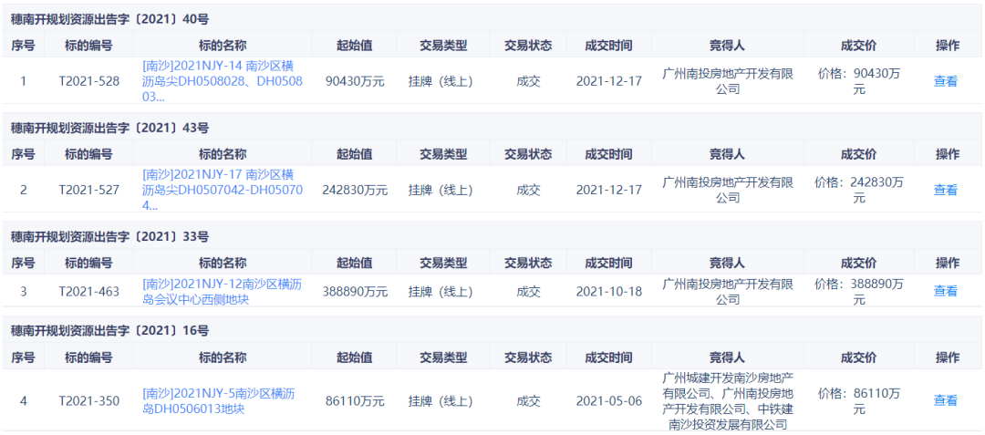 南沙横沥岛尖地价再创新低，13559元/㎡！