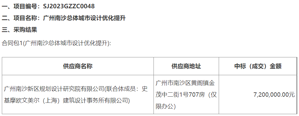 重大利好，南沙5大板块即将迎来重大发展机遇！