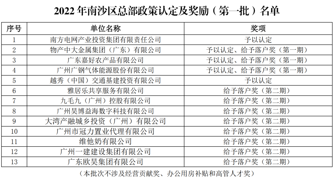 相信我，南沙已经“卷”出机会