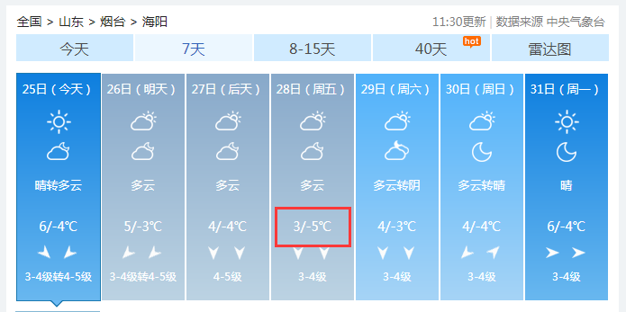 烟台地区天气预报