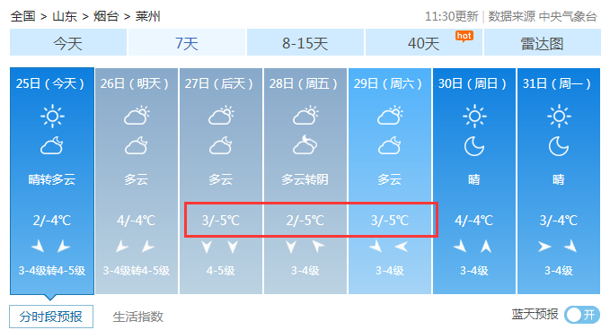 烟台地区天气预报