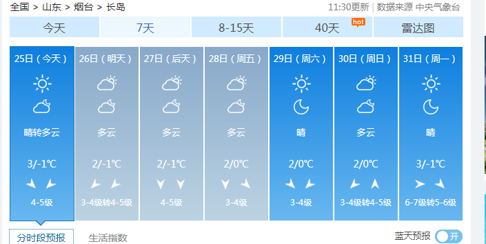 烟台地区天气预报