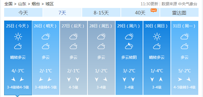 烟台地区天气预报