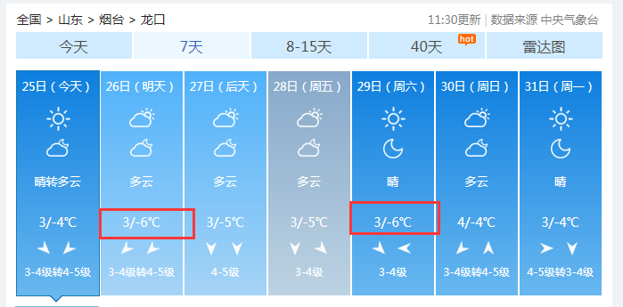 烟台地区天气预报