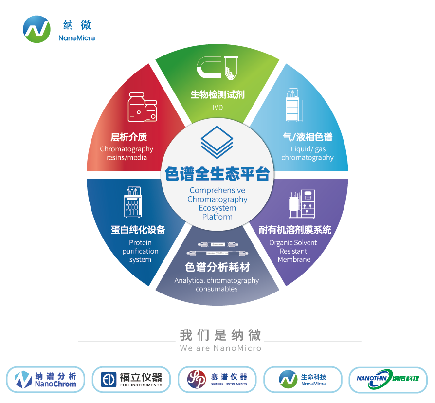 国产仪器GC-MS系统个性化验证方案研讨会在福立仪器成功召开