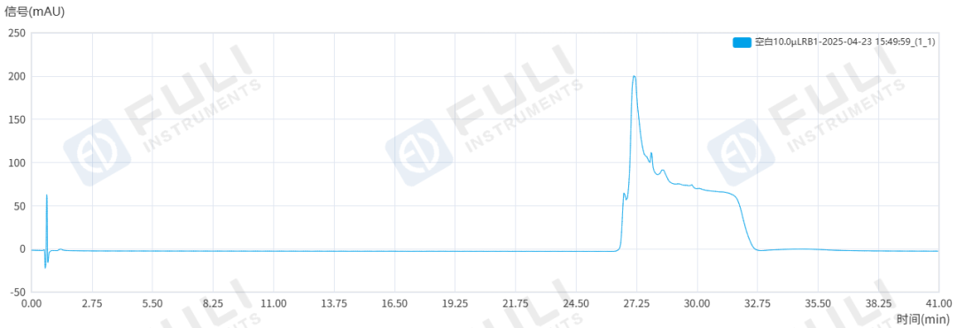 乳腺癌治療藥物質(zhì)量如何把關(guān)？福立L75測(cè)定阿那曲唑片含量及有關(guān)物質(zhì)