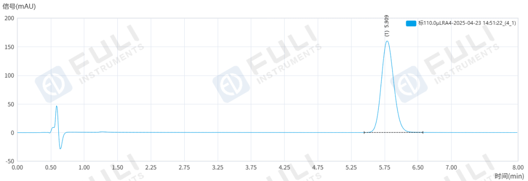 乳腺癌治療藥物質(zhì)量如何把關(guān)？福立L75測(cè)定阿那曲唑片含量及有關(guān)物質(zhì)