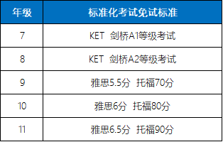 天津國際高中_天津國際高中_天津國際高中收費(fèi)標(biāo)準(zhǔn)