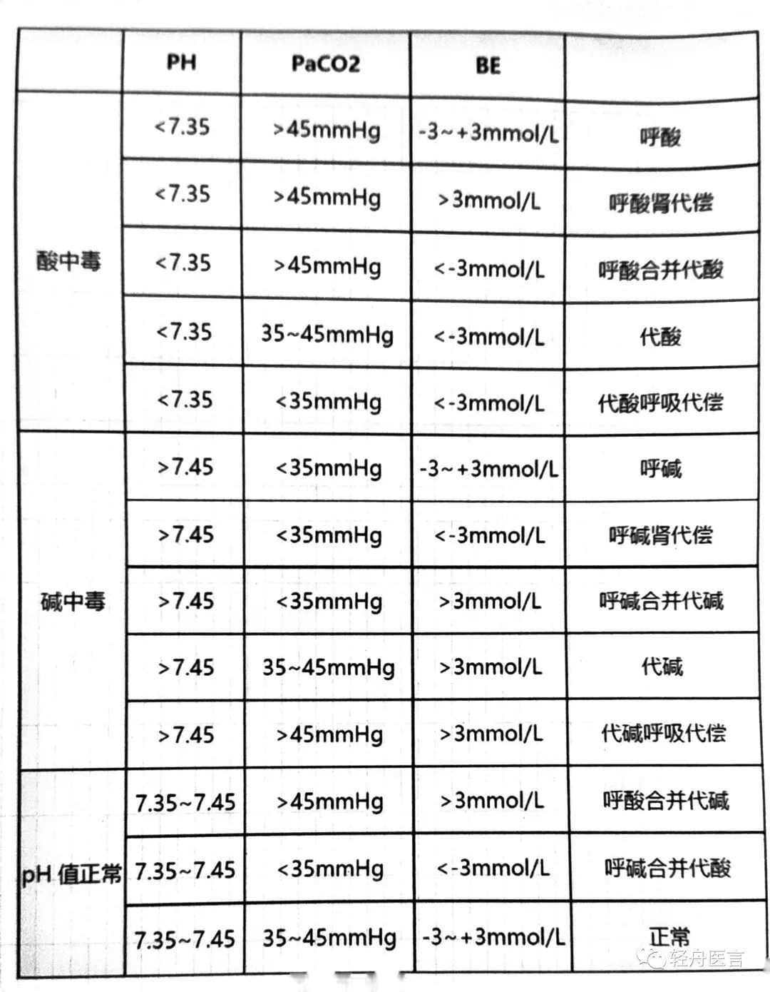 无创呼吸机怎么调参数呼吸科无创呼吸机参数设置，立马收藏！_https://www.jmylbn.com_新闻资讯_第2张