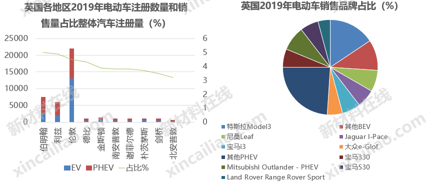 欧洲为何能成为新能源汽车第一大市场 这16个国家最重要 汽车工艺师 微信公众号文章阅读 Wemp