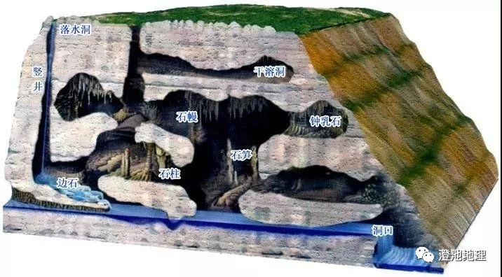 世界地震主要分布地区_喀斯特溶洞分布_喀斯特地貌主要分布在我国哪些地区