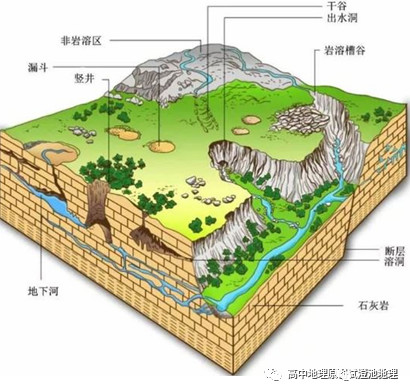 喀斯特地貌主要分布在我国哪些地区_世界地震主要分布地区_喀斯特溶洞分布