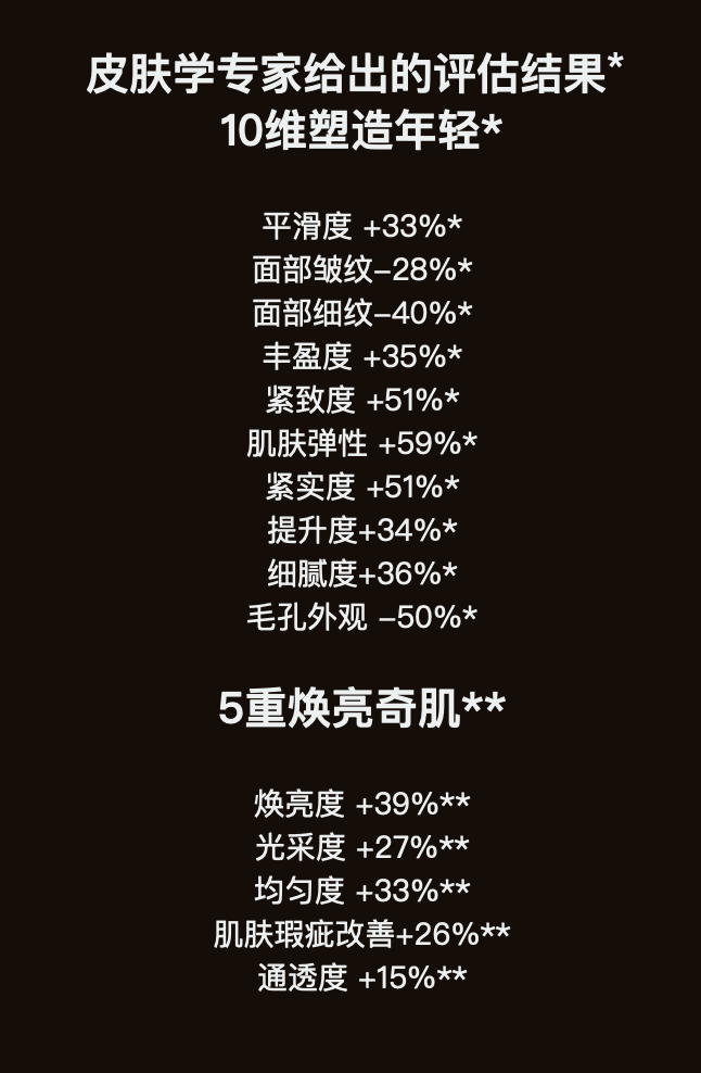 fa6100怎么使用丁妈深点评｜诺奖同源黑科技？深挖娇兰6100元「量子」超光CP_https://www.jmylbn.com_新闻资讯_第23张