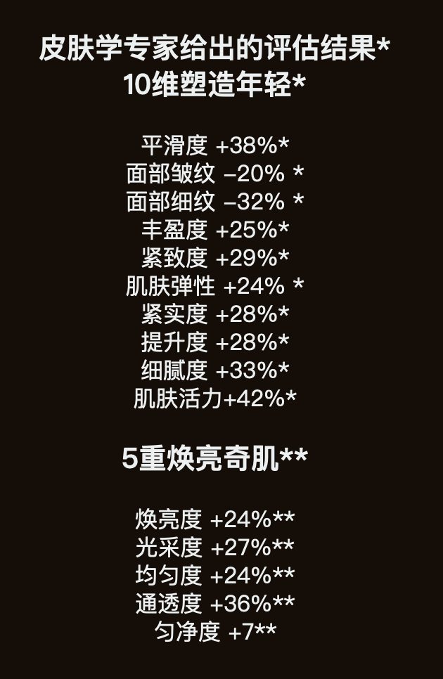 fa6100怎么使用丁妈深点评｜诺奖同源黑科技？深挖娇兰6100元「量子」超光CP_https://www.jmylbn.com_新闻资讯_第22张