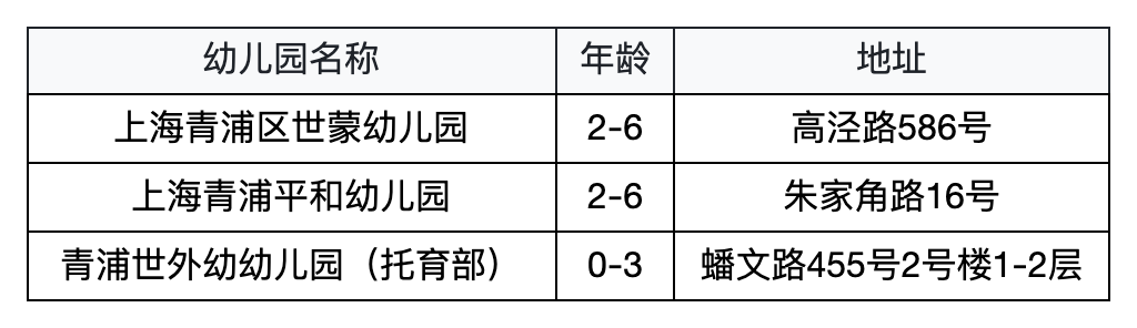 为什么选民办园？整理了上海60所家园所信息、特色，还可以预约探园～相关资料 52
