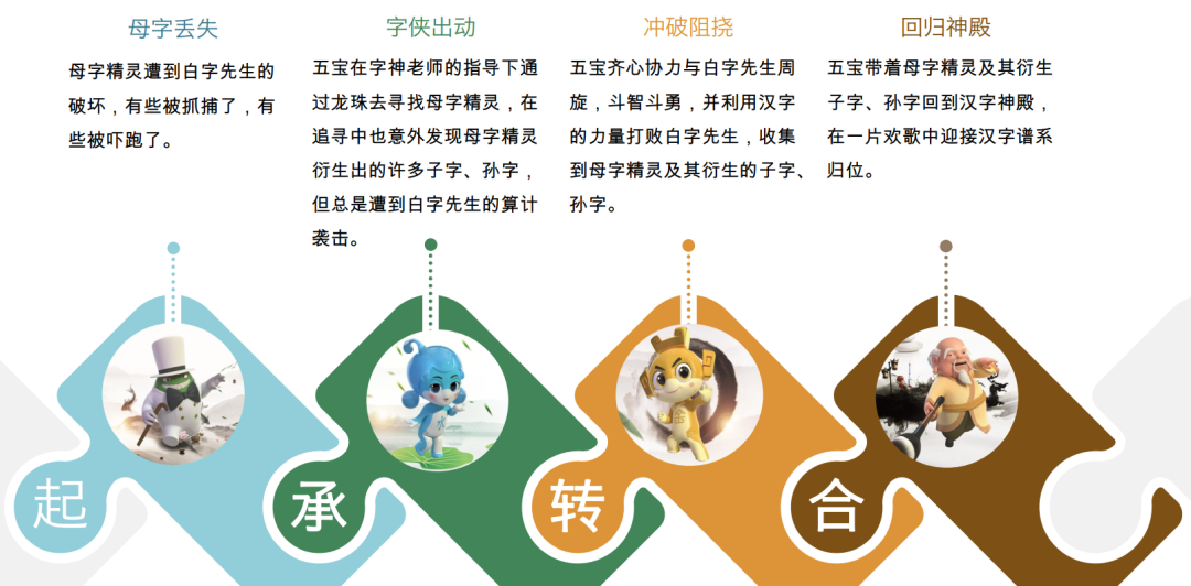 《汉字侠》的故事逻辑图浅显易懂超有趣.