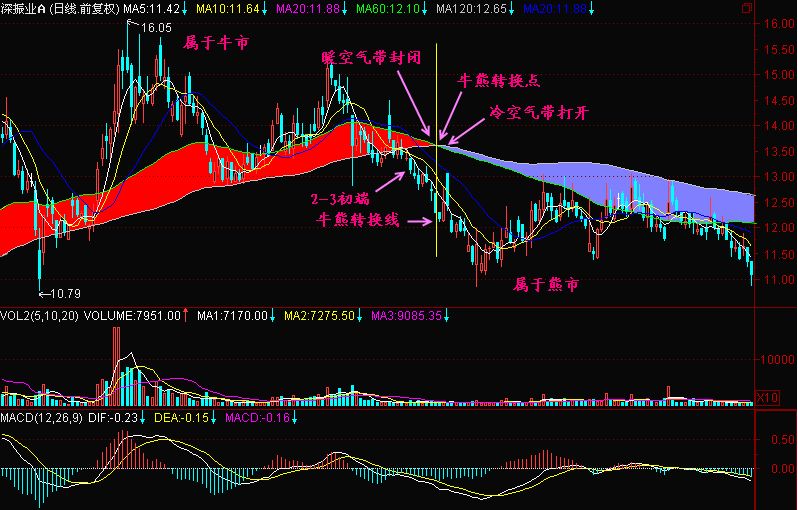 欧交易所app最新版下载安装