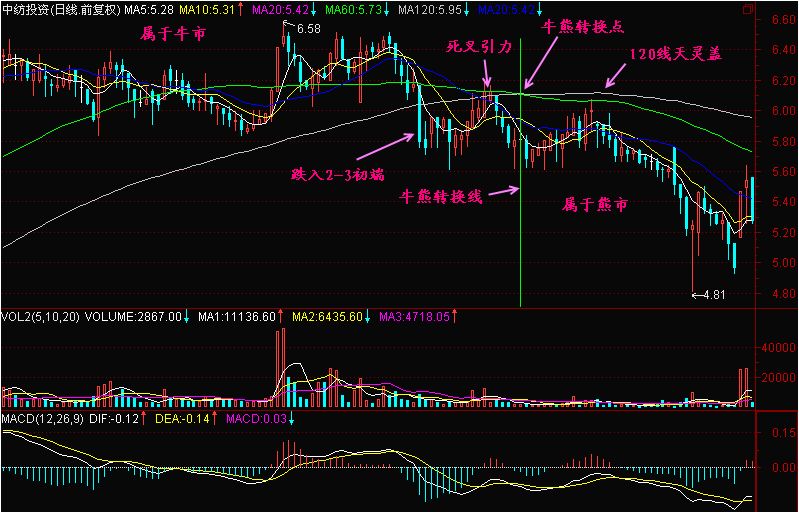 欧交易所app最新版下载安装