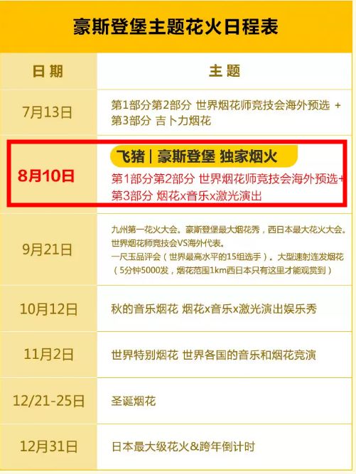 半年去两次的国家 终于迎来全年最浪漫季节 网友 我恋爱了 飞猪 微信公众号文章阅读 Wemp
