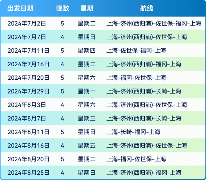 有机票！有跟团！有邮轮！有酒店！飞猪暑期早鸟价，聪明人已经在囤了！