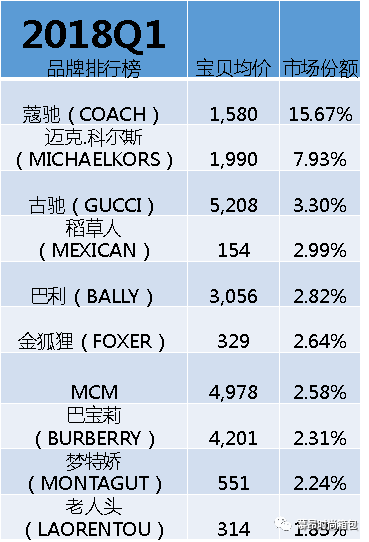 名牌女包品牌有哪些_名牌女包有什么牌子_名牌女包都有什么品牌