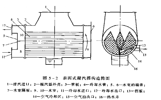 凝汽器的内部结构图片