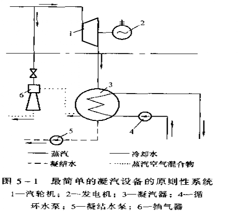 凝汽器图片工作原理图片