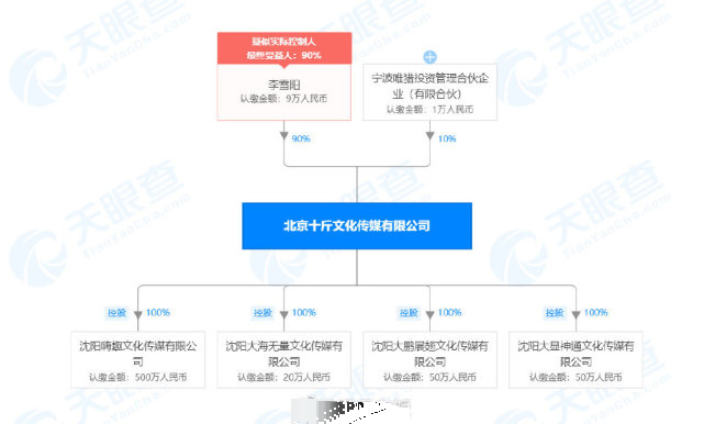 李雪琴王建国_董勇刚中华蜜瓜王献礼建国65周年_王适娴 李雪芮