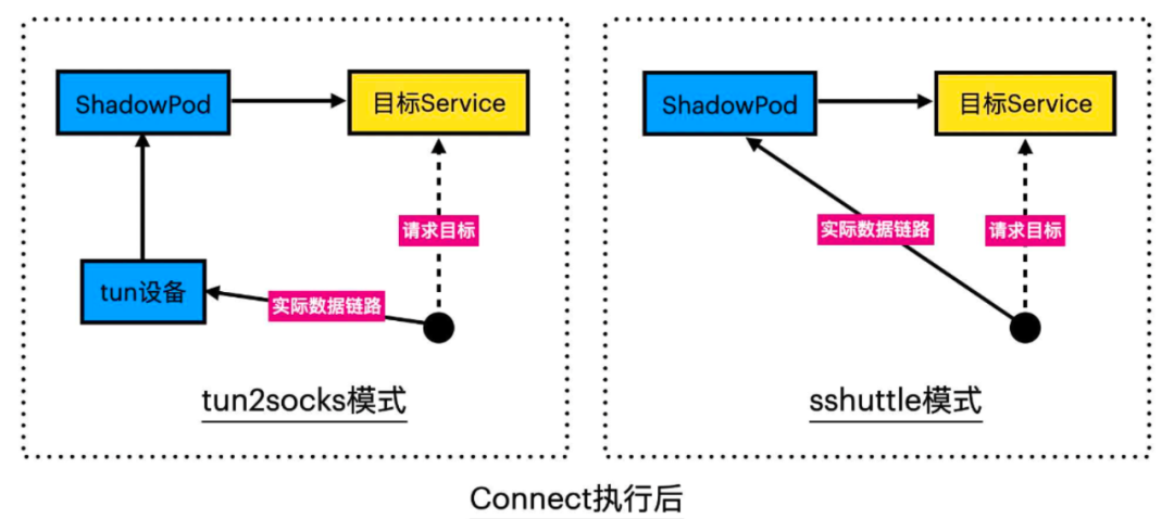 技术创想83 | k8s集群中的springcloud架构如何丝滑的断点调试 - 脉脉