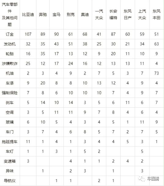 315投訴風波：新能源遭遇「成長的煩惱」 汽車 第3張