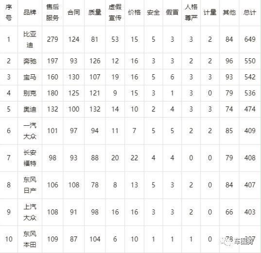 315投訴風波：新能源遭遇「成長的煩惱」 汽車 第5張