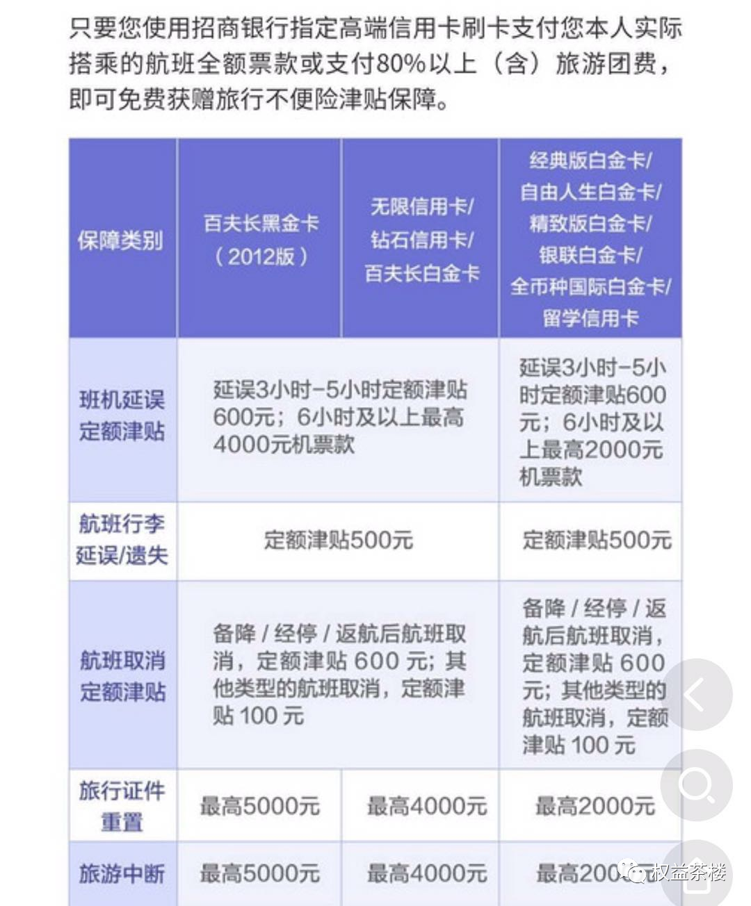 随心飞可以搭配哪些延误险 权益茶楼 微信公众号文章阅读 Wemp