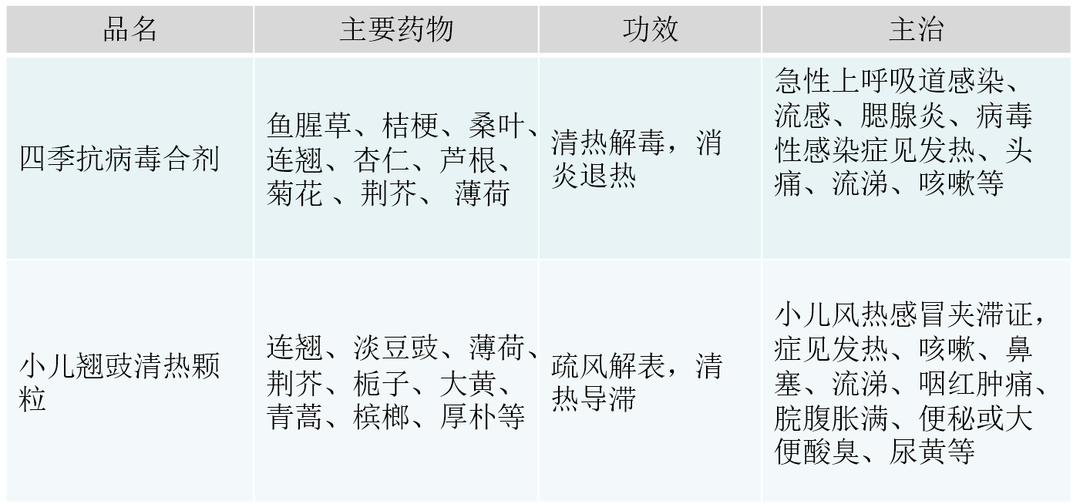 流感来袭，小儿常用中成药推荐！