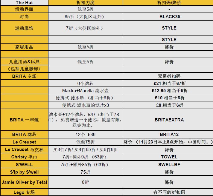 吐血总结！黑五狂欢总攻略，全球黑五折扣一网打尽！