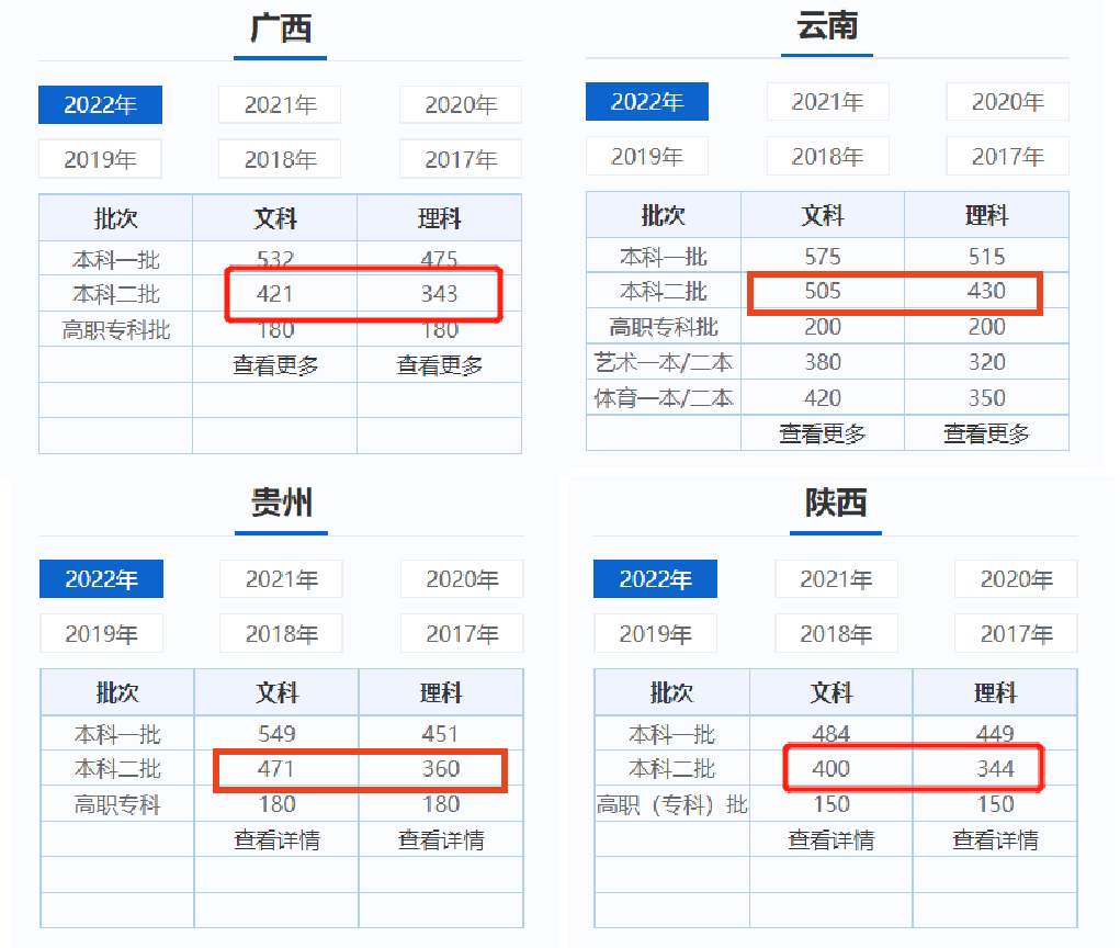 文科生到底有多难？这个录取比让我沉默了！