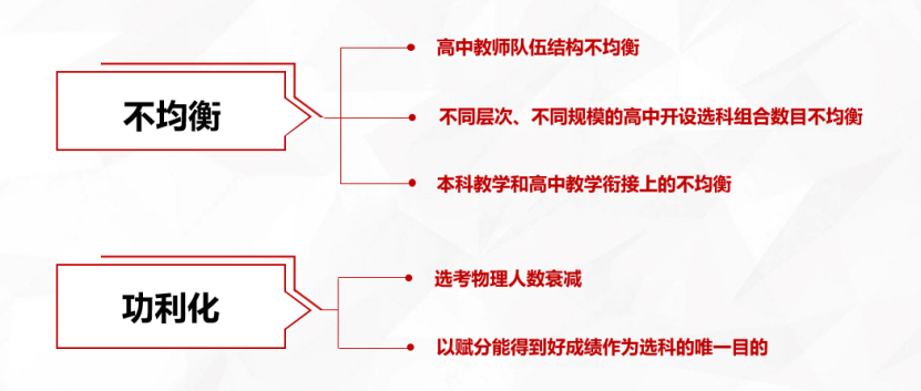 新高考选科大盘点！哪些组合更吃香？