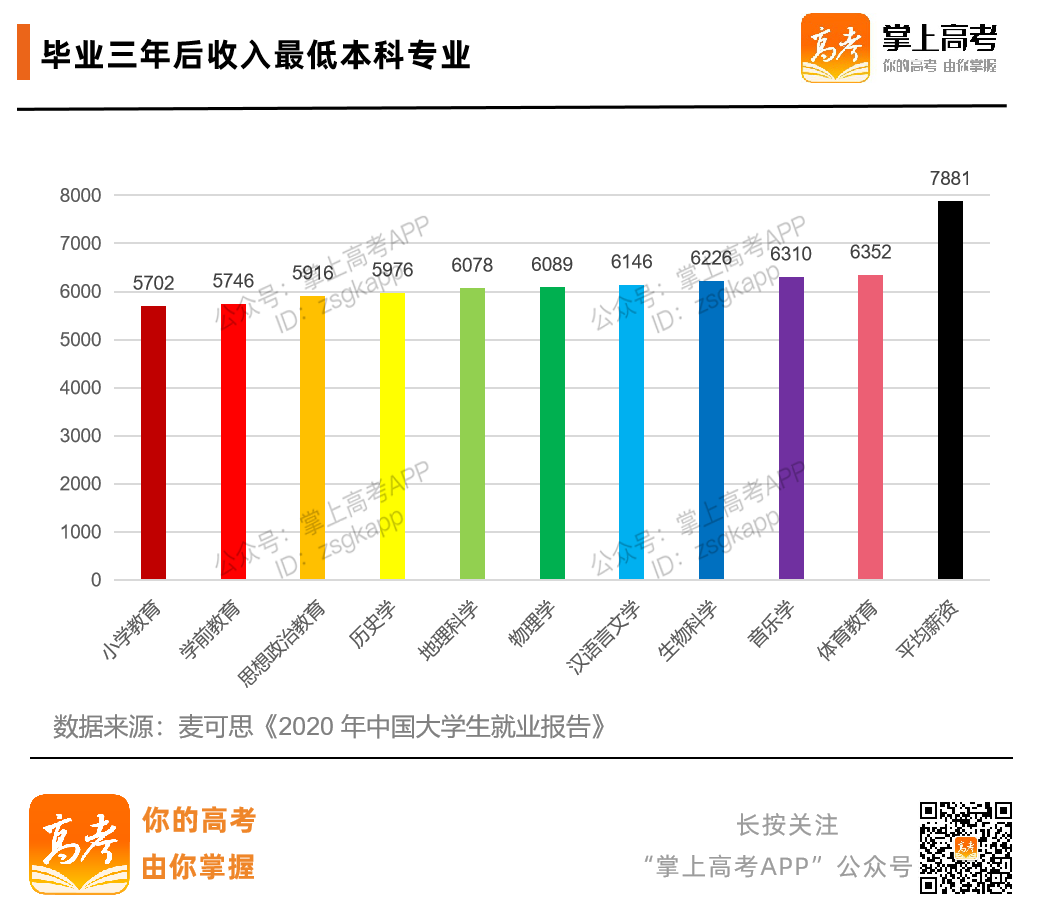 文科生到底有多难？这个录取比让我沉默了！