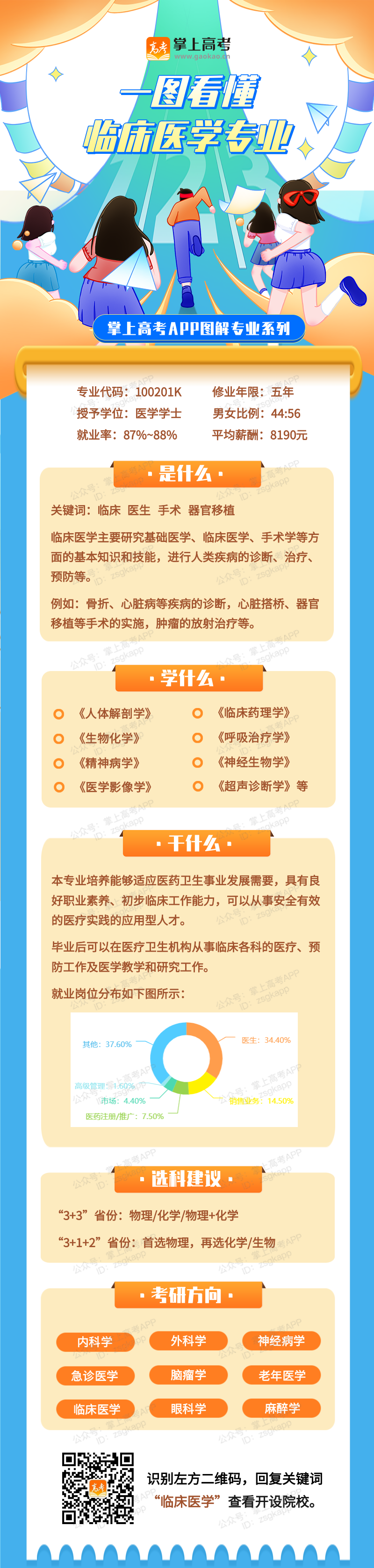 最热门的医学类专业来了，未来可以从事哪些岗位？一图看懂临床医学专业