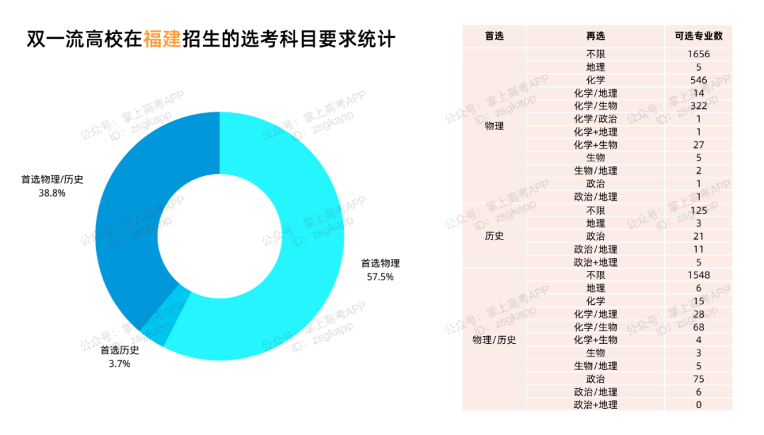 文科生到底有多难？这个录取比让我沉默了！