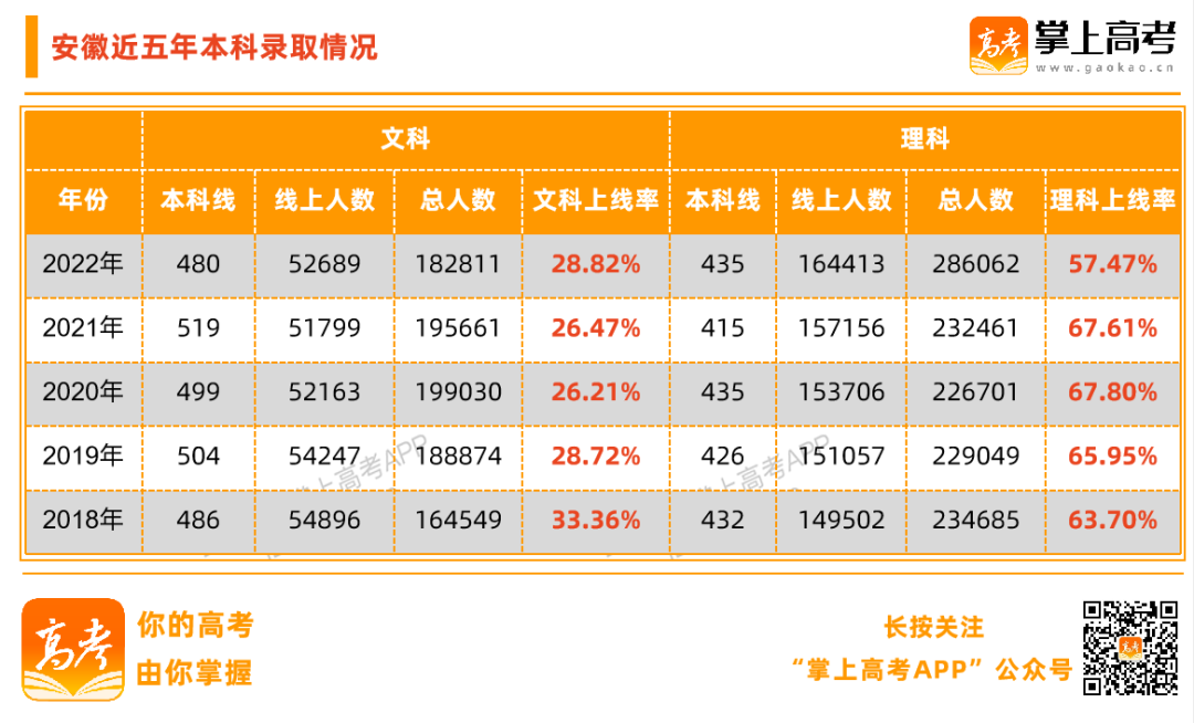 文科生到底有多难？这个录取比让我沉默了！