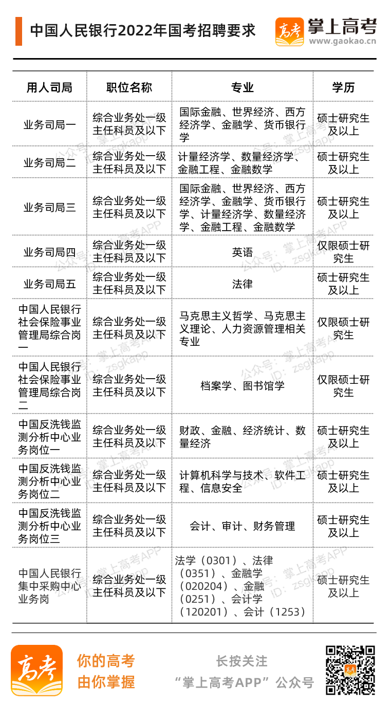 想要进银行？选这些专业最“吃香”！
