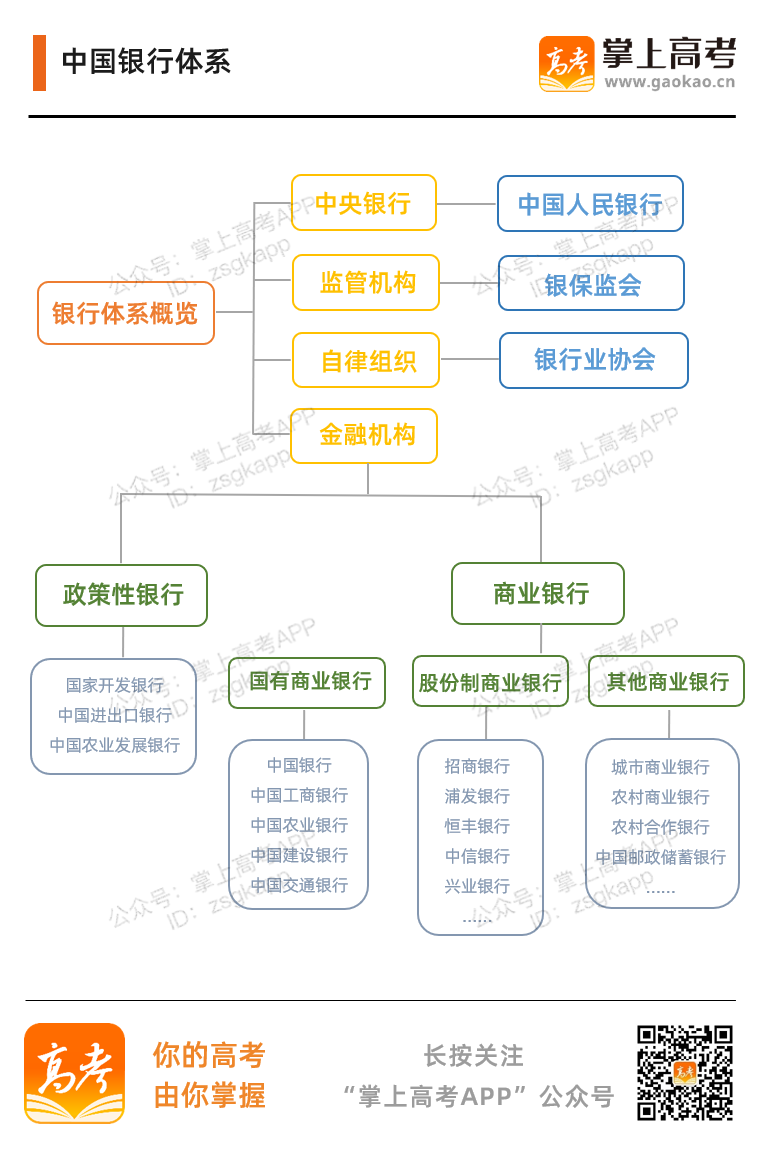 想要进银行？选这些专业最“吃香”！